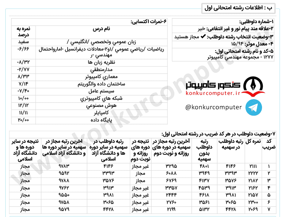 هوش مصنوعی مجازی صنعتی اصفهان